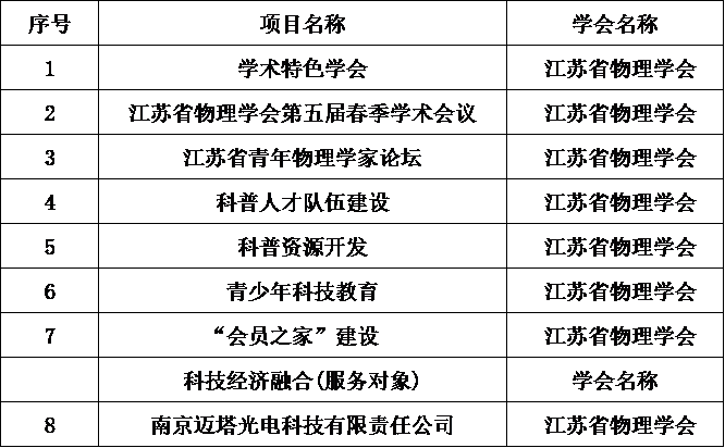 2022学会获评A级图片