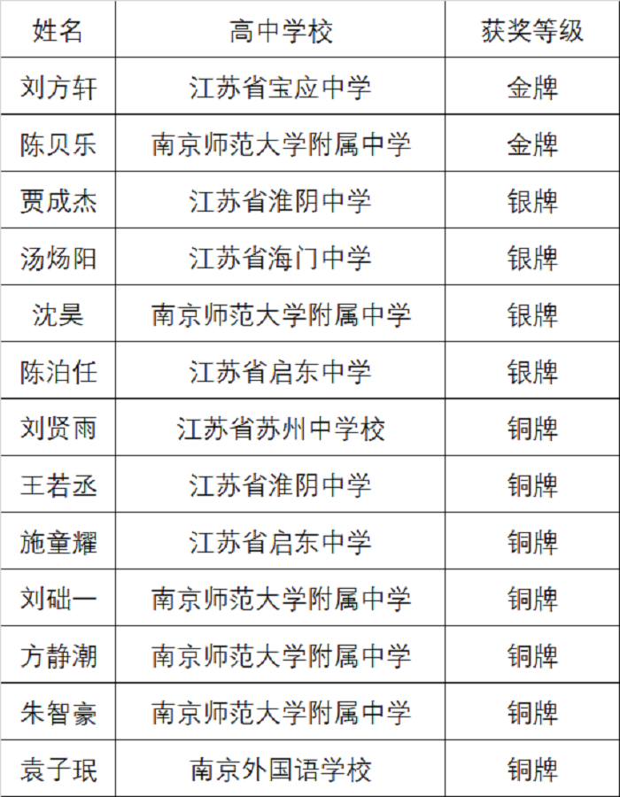 获奖名单 网站