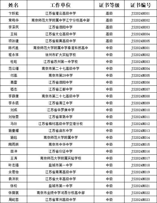 2025中学生物理竞赛教练员证书名单.png